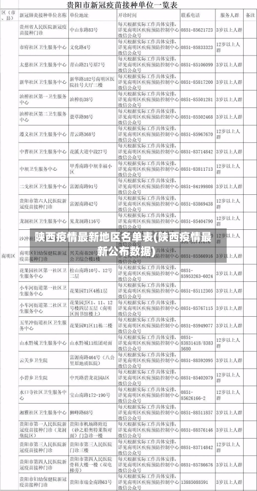 陕西疫情最新地区名单表(陕西疫情最新公布数据)-第3张图片