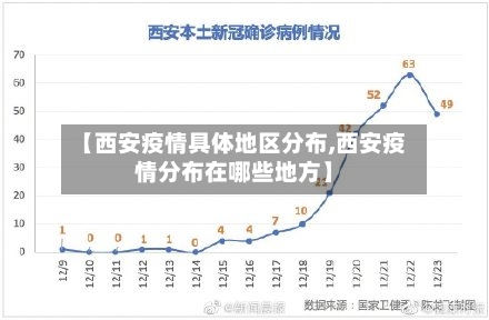 【西安疫情具体地区分布,西安疫情分布在哪些地方】-第1张图片