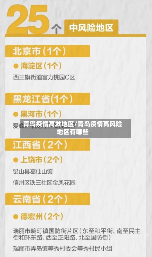 青岛疫情高发地区/青岛疫情高风险地区有哪些-第2张图片