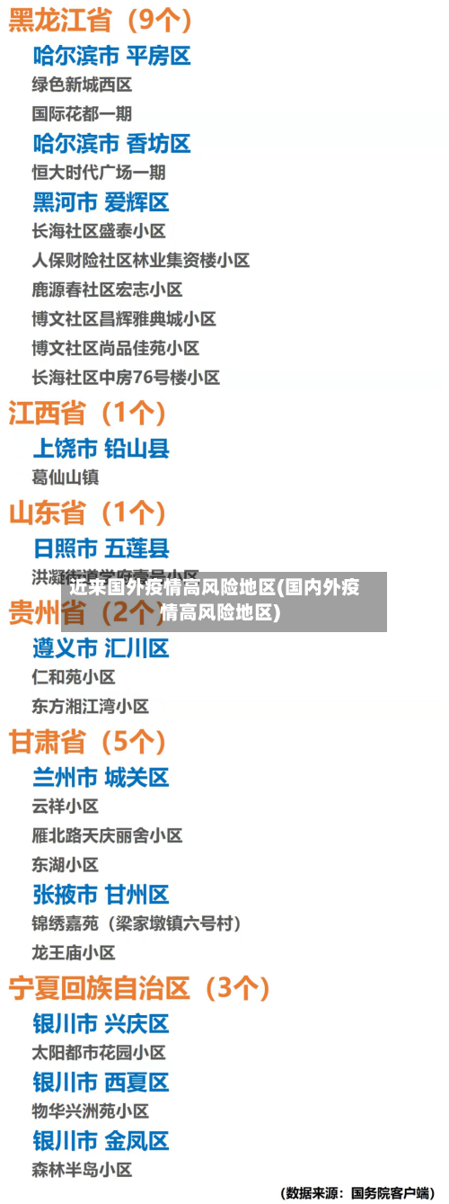 近来国外疫情高风险地区(国内外疫情高风险地区)-第2张图片