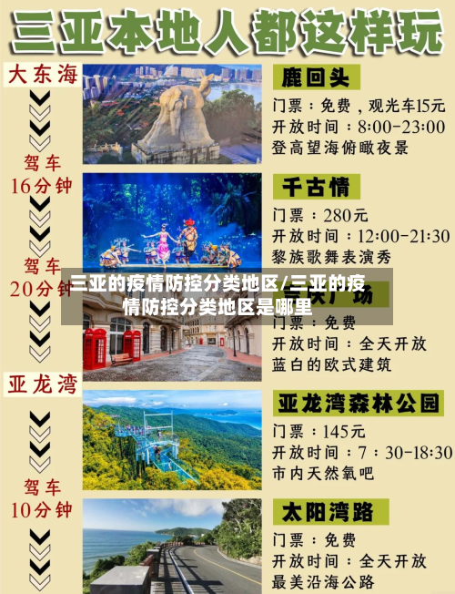 三亚的疫情防控分类地区/三亚的疫情防控分类地区是哪里-第1张图片