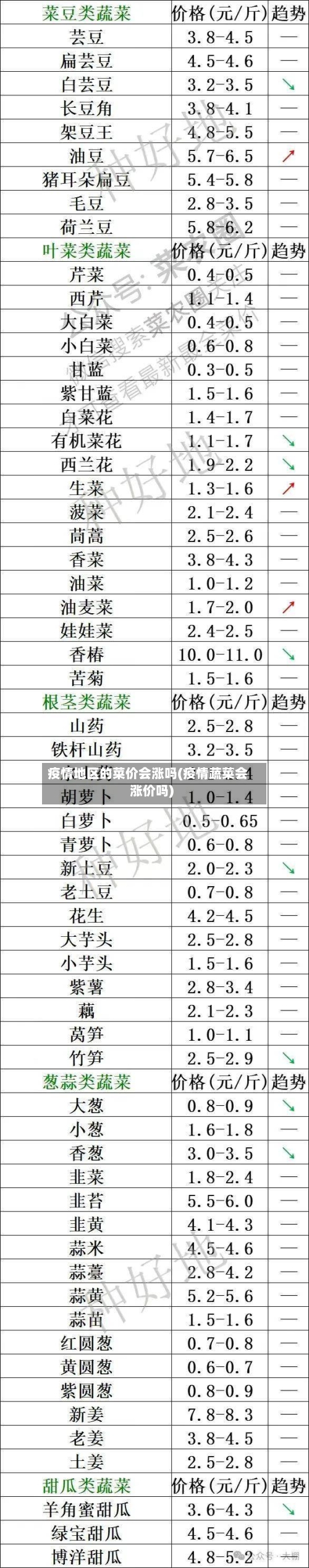 疫情地区的菜价会涨吗(疫情蔬菜会涨价吗)-第1张图片