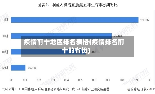 疫情前十地区排名表格(疫情排名前十的省份)-第1张图片