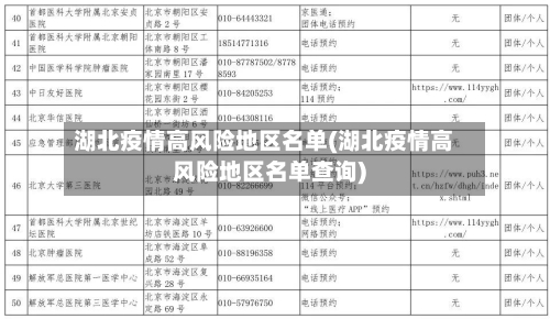 湖北疫情高风险地区名单(湖北疫情高风险地区名单查询)-第2张图片