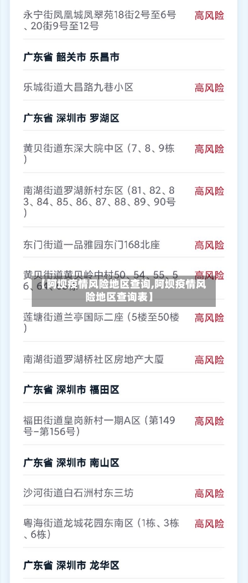 【阿坝疫情风险地区查询,阿坝疫情风险地区查询表】-第1张图片