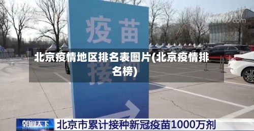北京疫情地区排名表图片(北京疫情排名榜)-第2张图片
