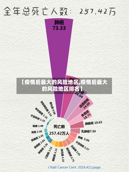 【疫情后最大的风险地区,疫情后最大的风险地区排名】-第1张图片
