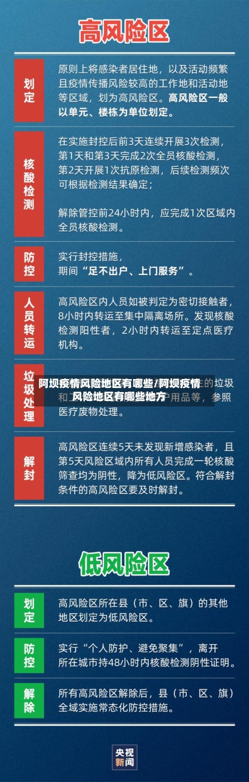 阿坝疫情风险地区有哪些/阿坝疫情风险地区有哪些地方-第2张图片