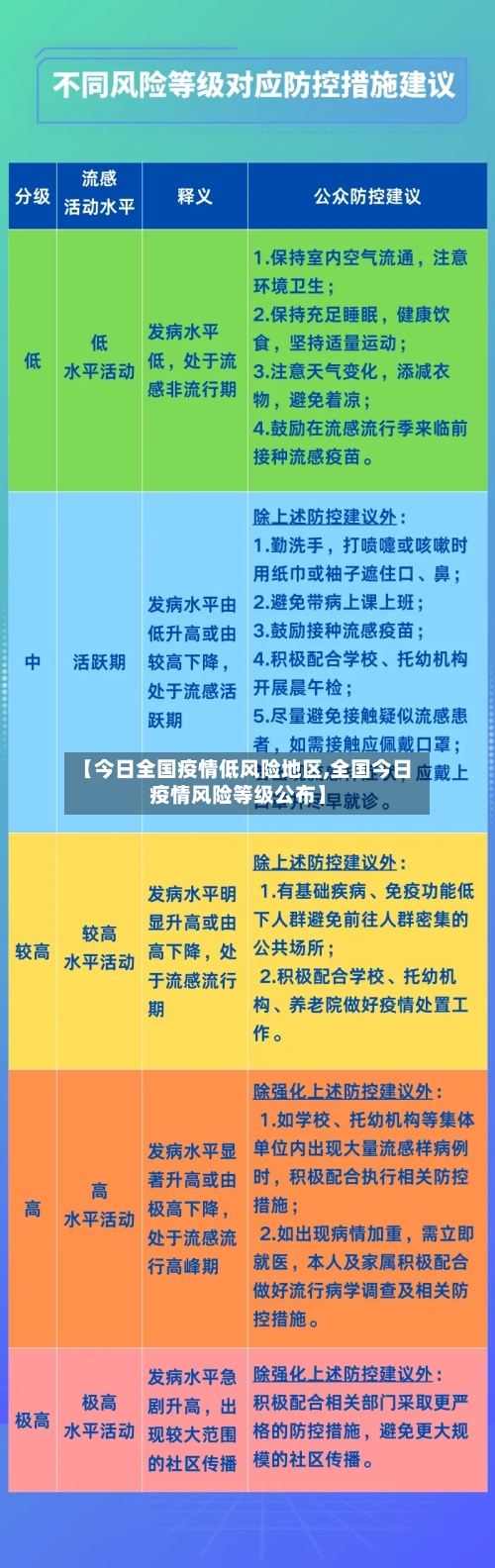 【今日全国疫情低风险地区,全国今日疫情风险等级公布】-第1张图片