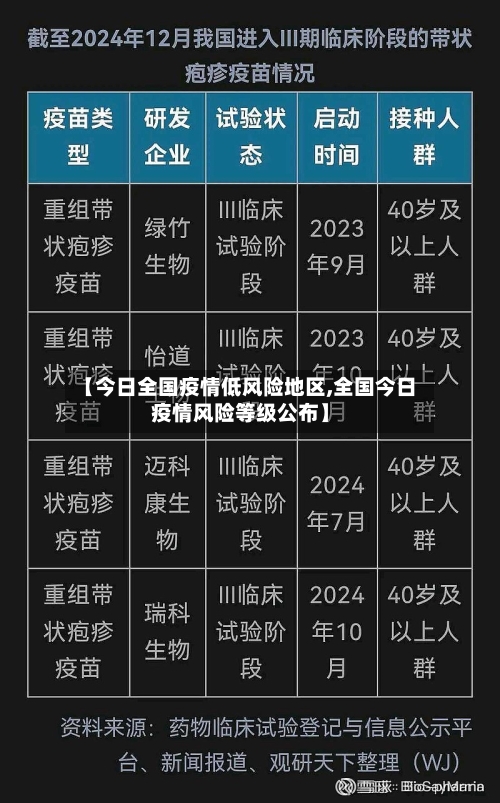 【今日全国疫情低风险地区,全国今日疫情风险等级公布】-第2张图片