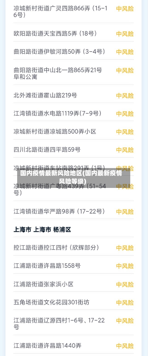 国内疫情最新风险地区(国内最新疫情风险等级)-第1张图片