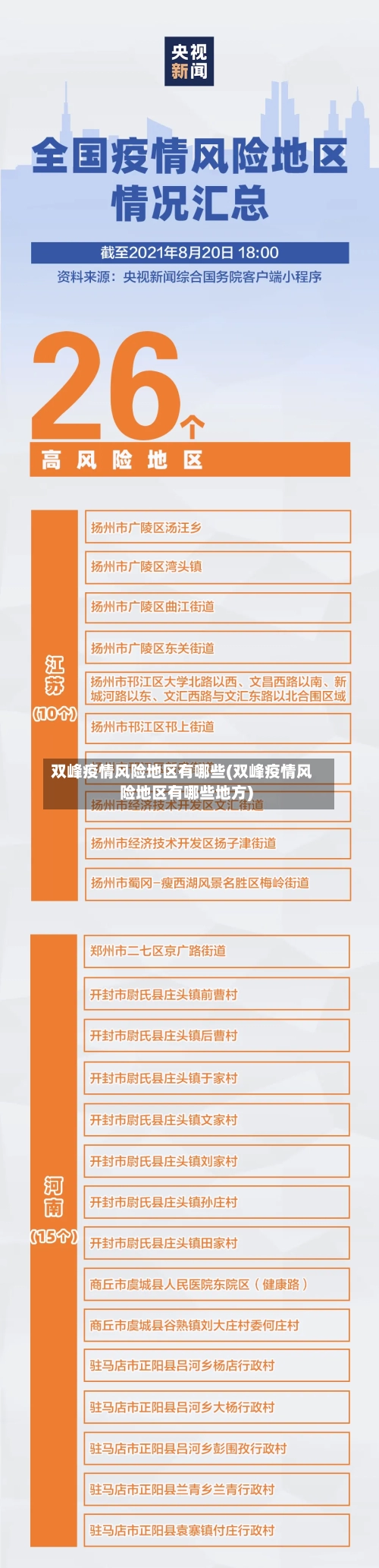 双峰疫情风险地区有哪些(双峰疫情风险地区有哪些地方)-第1张图片