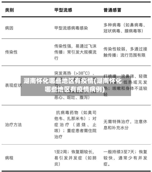 湖南怀化哪些地区有疫情(湖南怀化哪些地区有疫情病例)-第2张图片
