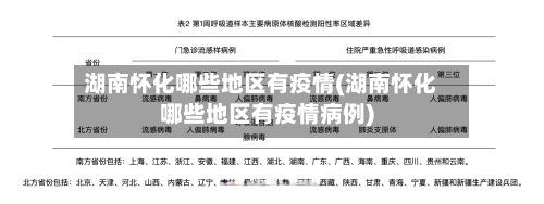 湖南怀化哪些地区有疫情(湖南怀化哪些地区有疫情病例)-第3张图片