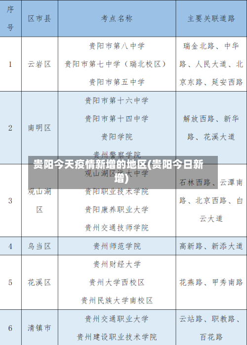贵阳今天疫情新增的地区(贵阳今日新增)-第2张图片