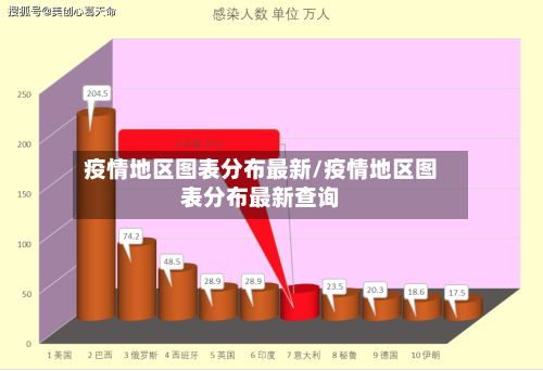 疫情地区图表分布最新/疫情地区图表分布最新查询-第1张图片
