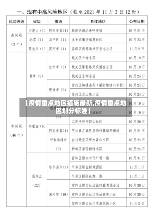 【疫情重点地区措施最新,疫情重点地区划分标准】-第2张图片