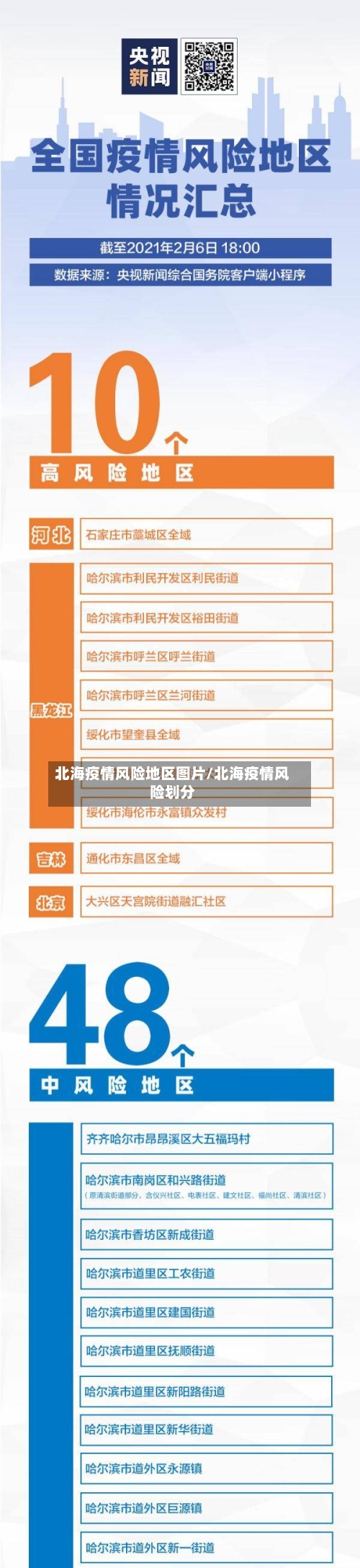 北海疫情风险地区图片/北海疫情风险划分-第2张图片