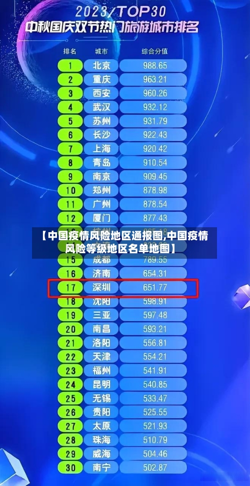 【中国疫情风险地区通报图,中国疫情风险等级地区名单地图】-第2张图片