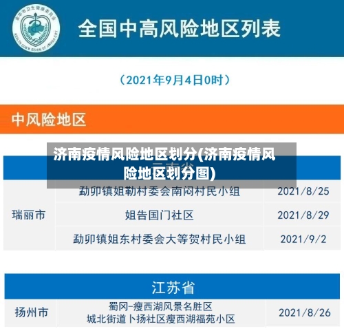 济南疫情风险地区划分(济南疫情风险地区划分图)-第1张图片