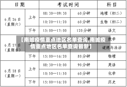 【南城疫情重点地区名单查询,南城疫情重点地区名单查询最新】-第1张图片