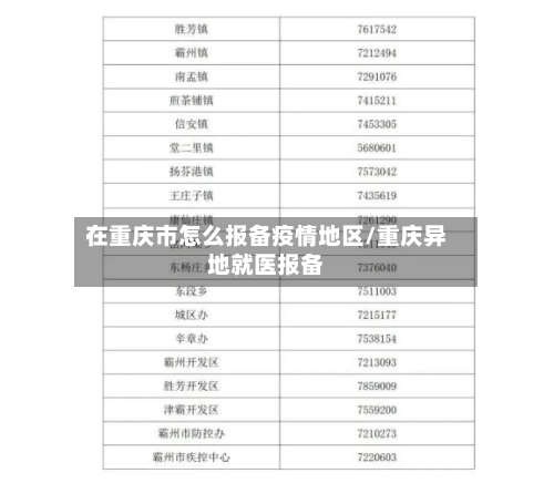 在重庆市怎么报备疫情地区/重庆异地就医报备-第3张图片